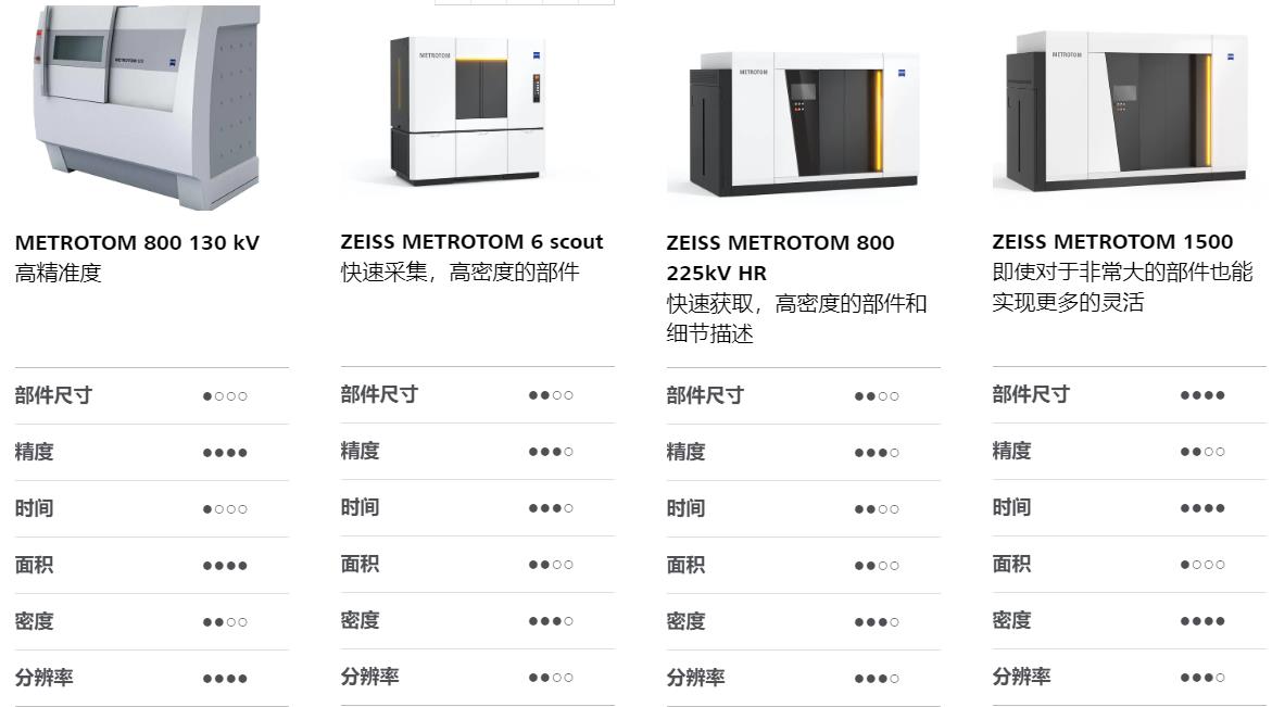 宝坻宝坻蔡司宝坻工业CT