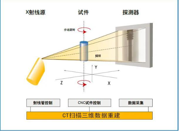 宝坻工业CT无损检测