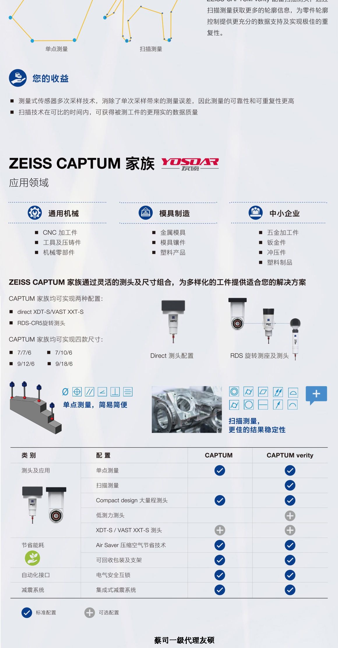 宝坻蔡司三坐标CAPTUM